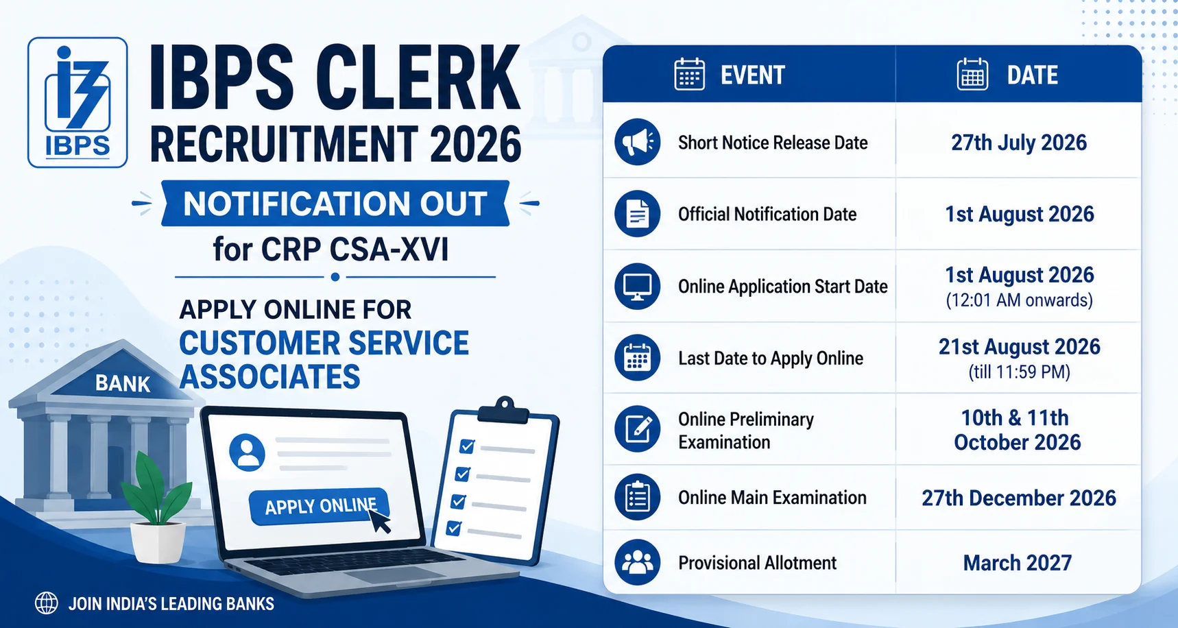 IBPS Clerk [CRP CSA-XVI] Recruitment 2026 Notification Out for Customer Service Associates