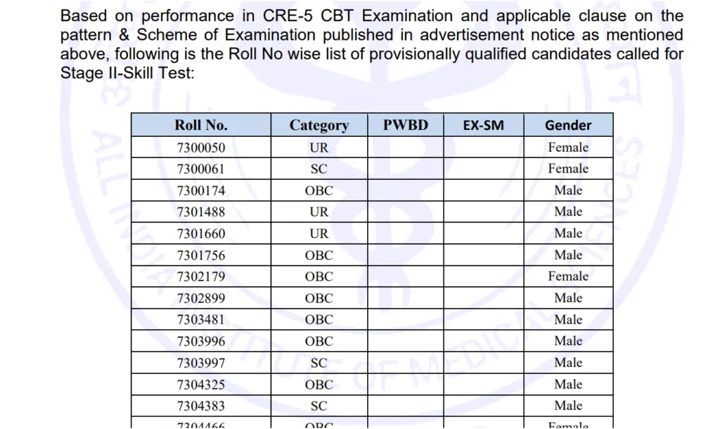 AIIMS CRE-5 Result