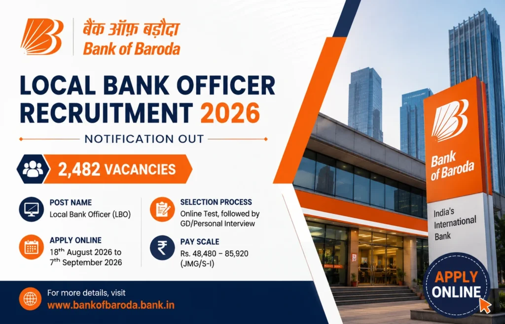Bank of Baroda LBO Recruitment 2026 Notification Out for 2482 Posts, Apply Online Starts for Local Bank Officer Vacancies