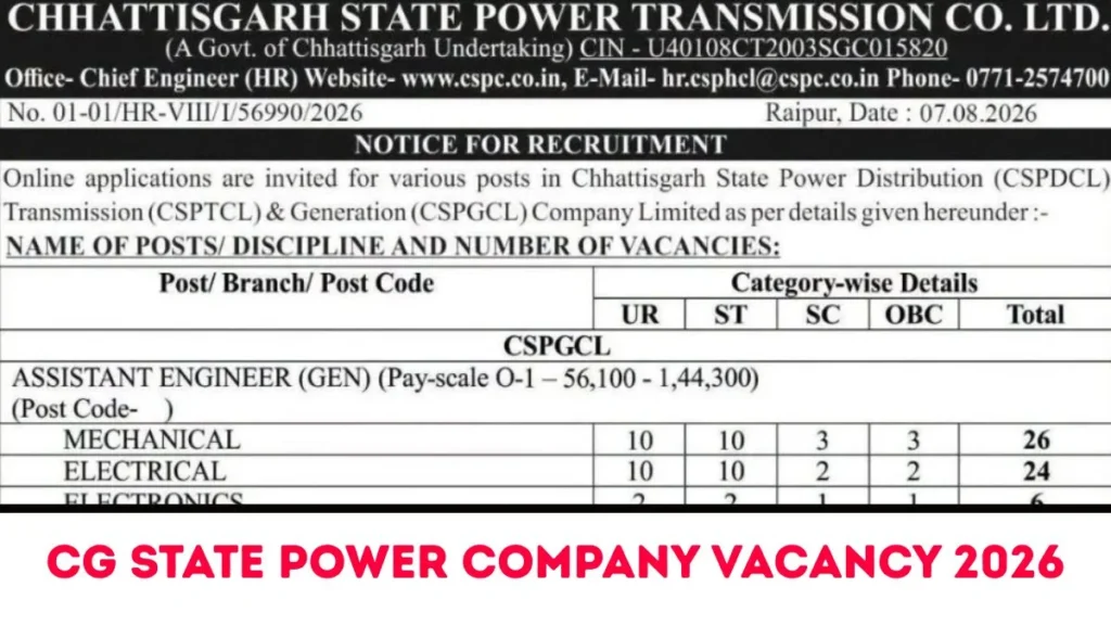 CG State Power Company Notification 2026 for 1235 AE, JE, Fire Officer & Other Vacancies [CSPGCL, CSPTCL, CSPDCL]
