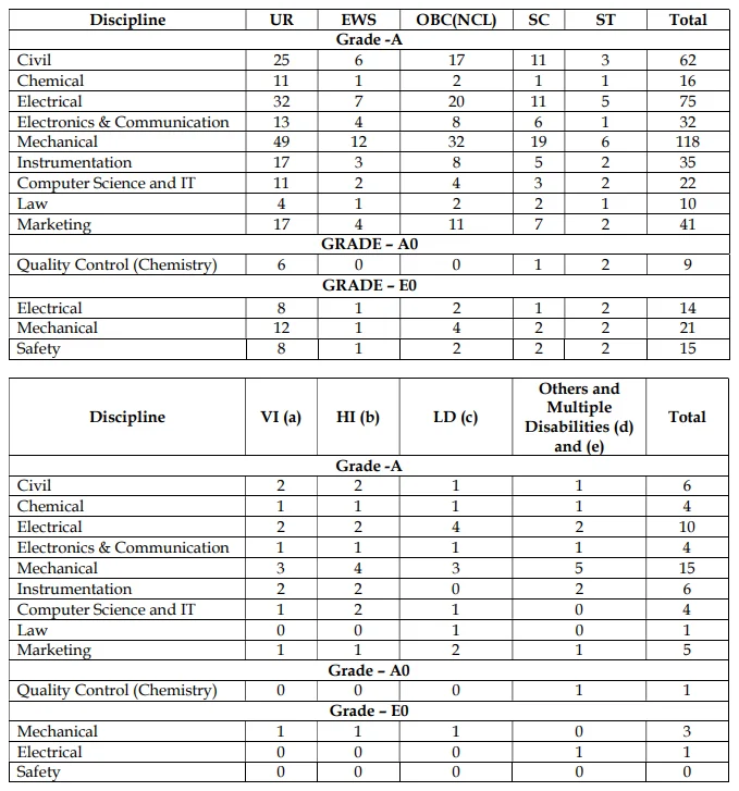 IOCL Executive Vacancy 2026