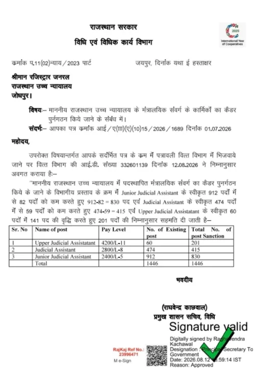 Rajasthan High Court LDC Bharti Vacancy