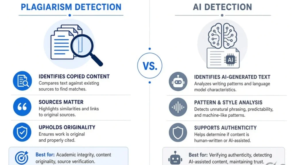 plagiarism-vs-ai-detection-comparison