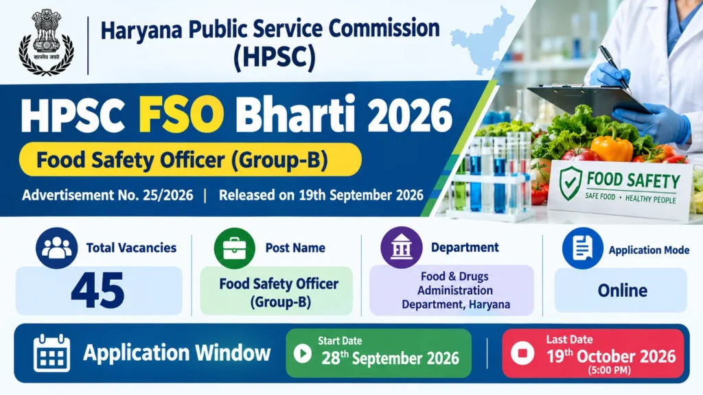 HPSC FSO Bharti 2026 Notification Out @hpsc.gov.in, 45 Food Safety Officer Vacancies, Apply Online