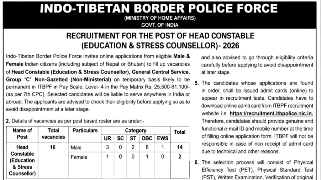 ITBP Head Constable Education and Stress Counsellor Recruitment 2026: Check Eligibility, Salary and How to Apply