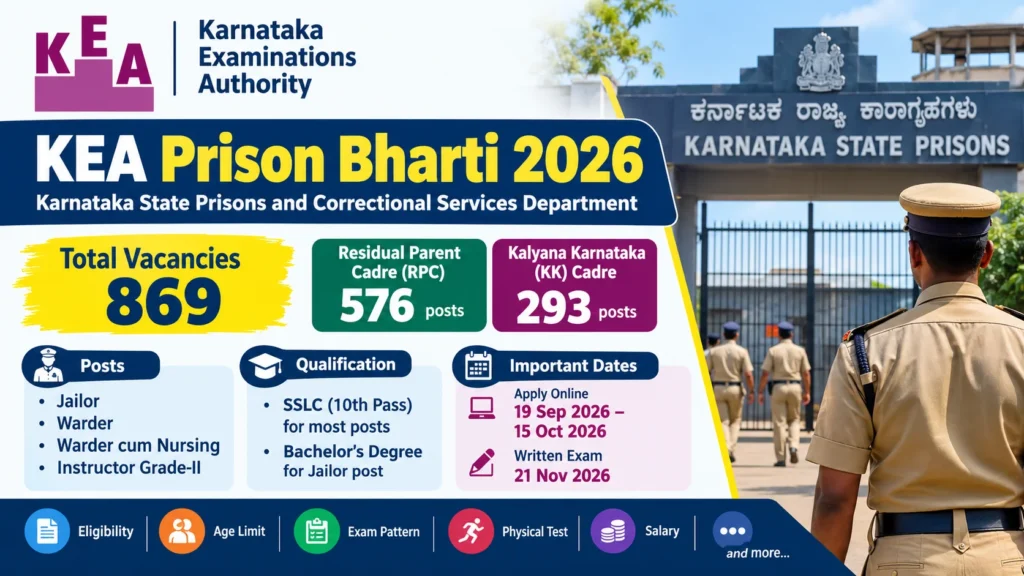 KEA Prison Bharti 2026 Notification Out for 869 Warder, Jailor & Instructor Vacancies, Apply Online