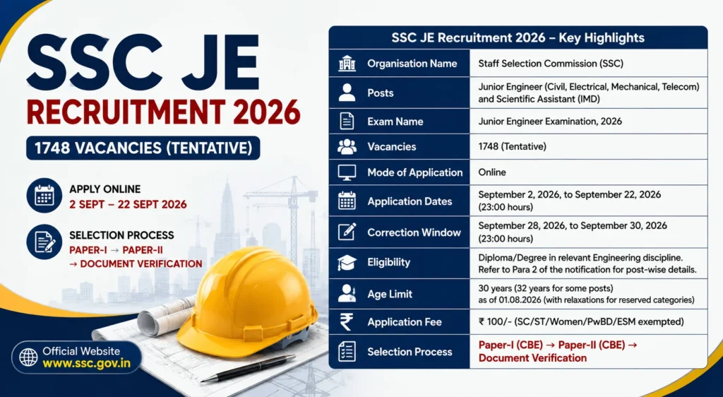 SSC JE Notification 2026 Out, Apply Online For 1748 Junior Engineer & Scientific Assistant Vacancies