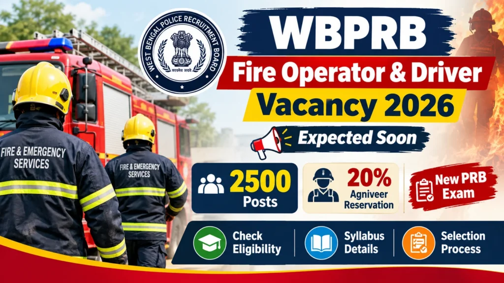 WBPRB Fire Operator and Driver Vacancy 2026 2500 Posts Expected Soon, 20% Agniveer reservation
